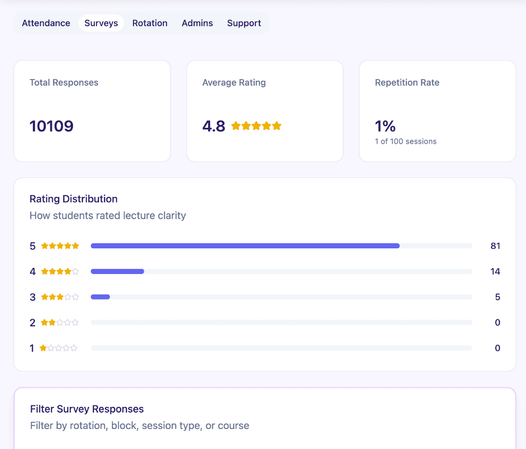 Admin Dashboard