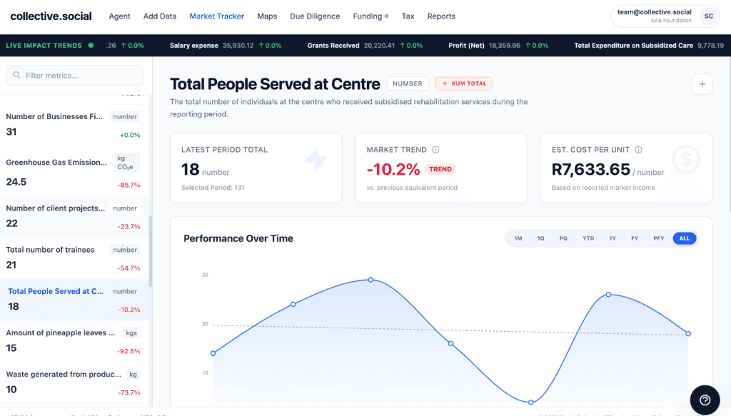 Market Tracker